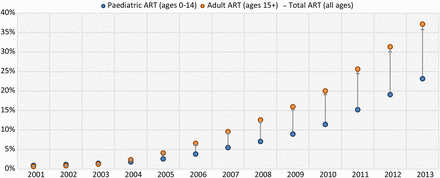 Figure 4