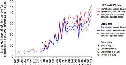 Figure 1